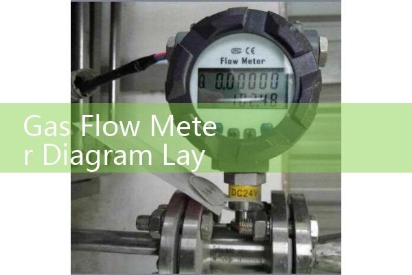 Gas Flow Meter Diagram Layout: Upstream and Downstream Straight Pipe Run Rules in P&ID Layouts